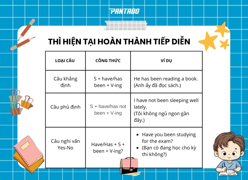 Cấu trúc thì hiện tại hoàn thành tiếp diễn 